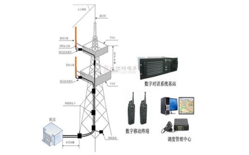 無線對講系統(tǒng)